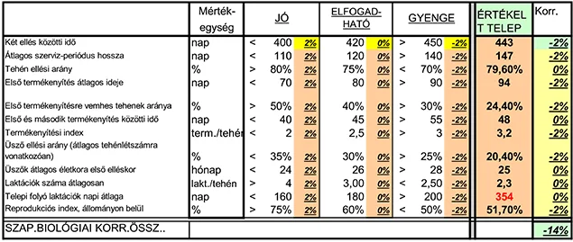1. ábra. Technológiai elemek értékelési modulja