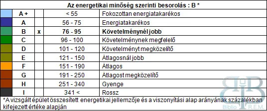 energetika min
