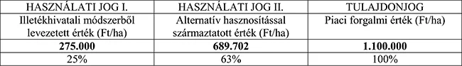 Komparatív módszertani értékelés 1. táblázat
