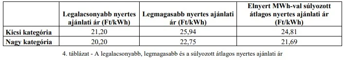 táblázat